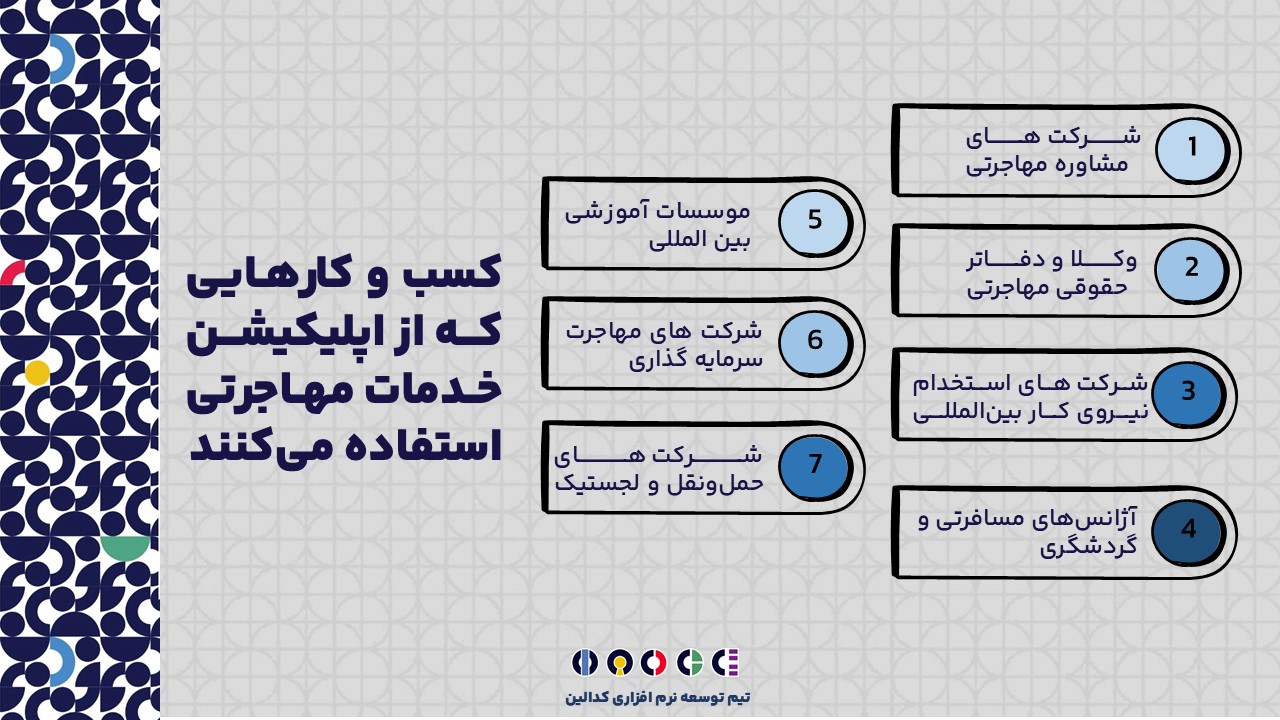 چه کسب و کارهایی می توانند از اپلیکیشن خدمات مهاجرتی بهره مند شوند؟